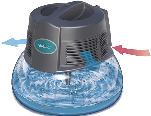 RainMate Airflow